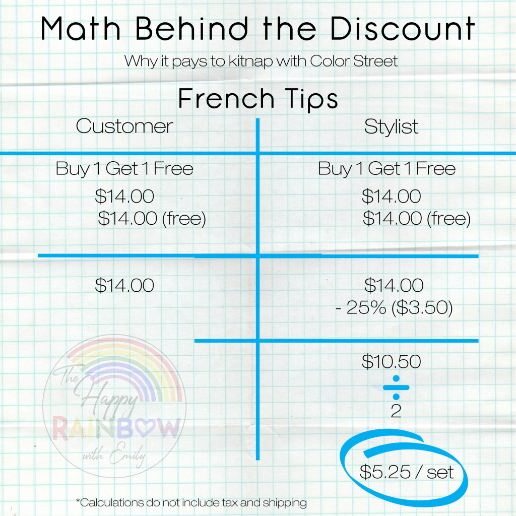 Math behind the Color Street personal discount for french tip nail polish