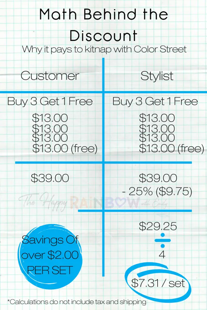 Graphic showing the math behind the Color Street personal discount