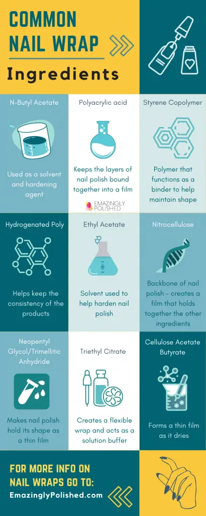 Photo depicting common ingredients - what are nail wraps made of.